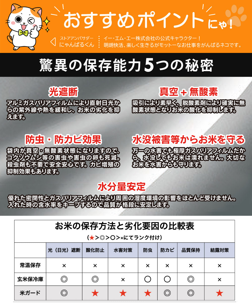 【3枚以上購入で1枚1980円】 お米 保存袋 5kg〜30kg袋用 脱酸素剤付属 真空パック 極厚 米ガード 無酸素 アルミ製 長期保存 酸化防止 防虫 防カビ 光遮断 白米 玄米 長持ち 密閉袋 米保存袋 長期保存袋 鮮度保持袋 備蓄米 保存 真空 光遮断 虫除け 環境技研