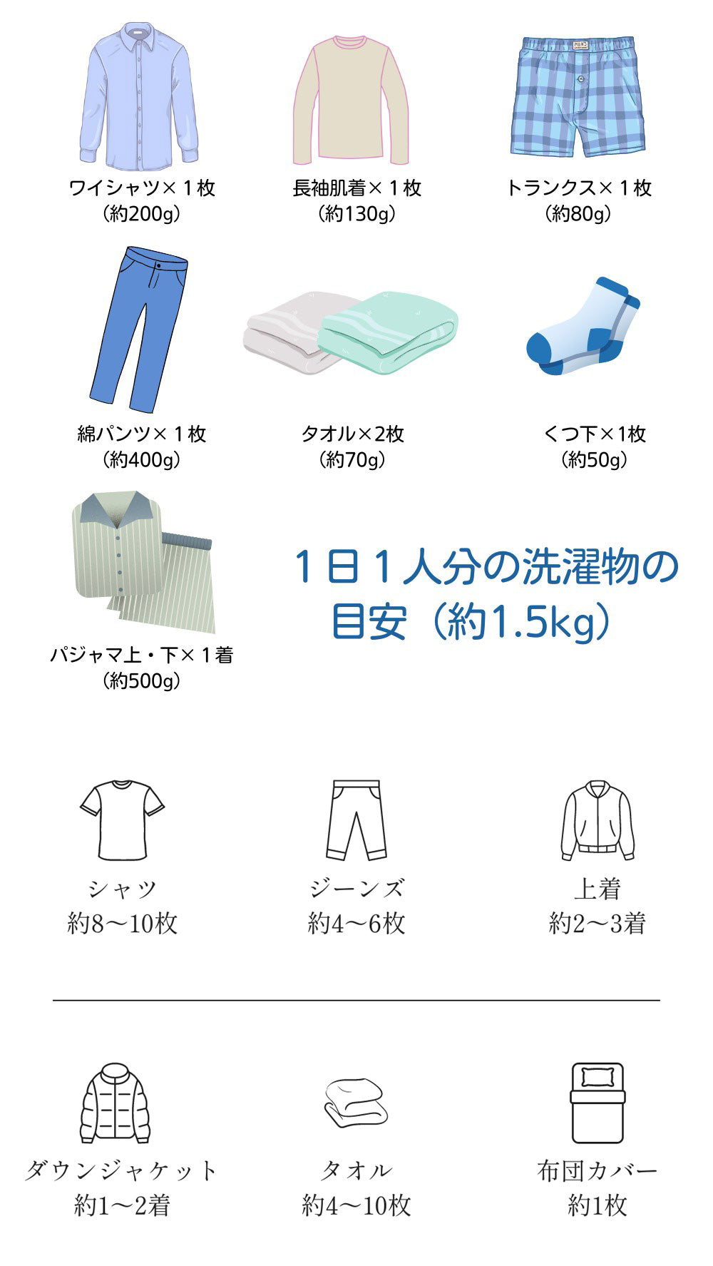 【当店限定180日延長保証】 Sun Ruck 乾きくんPRO 衣類乾燥機 3kg 小型 ドラム式 省エネ ミニ乾燥機 ドラム 省電力 衣類乾燥器 乾燥器 SR-ASMNS300-W 生活家電