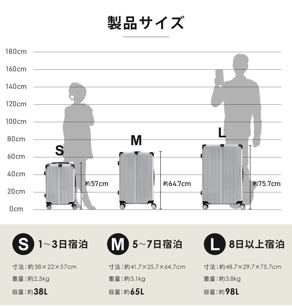 【当店限定180日延長保証】 Sun Ruck スーツケース Mサイズ 4泊-7泊 65L キャリーケース キャリーバッグ 旅行バッグ トランク トランクケース キャスター 軽量 TSAロック ストッパー付き SR-DT065