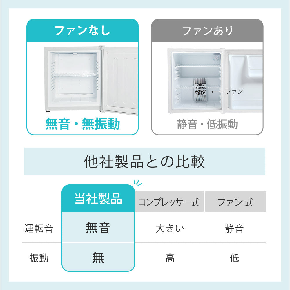 【当店限定180日延長保証】 Sun Ruck 冷蔵庫 20L 無音・無振動 ペルチェ方式 1ドア 右開き ノンフロン 小型 卓上 コンパクト 小型冷蔵庫 セカンド冷蔵庫 ミニ冷蔵庫 SR-R2003