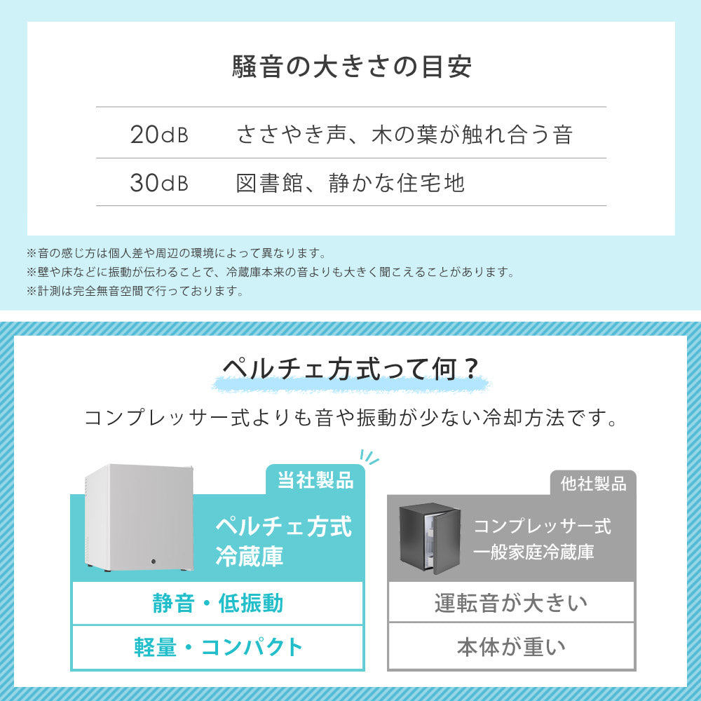【当店限定180日延長保証】 鍵付き 冷蔵庫 1ドア 静音 48L 小型 コンパクト 右開き 霜取り不要 ひとり暮らし 静音 おしゃれ ロック シンプル コンパクト 省エネ 節電 サブ冷蔵庫 セカンド冷蔵庫 Sunruck SR-R4805KEYW