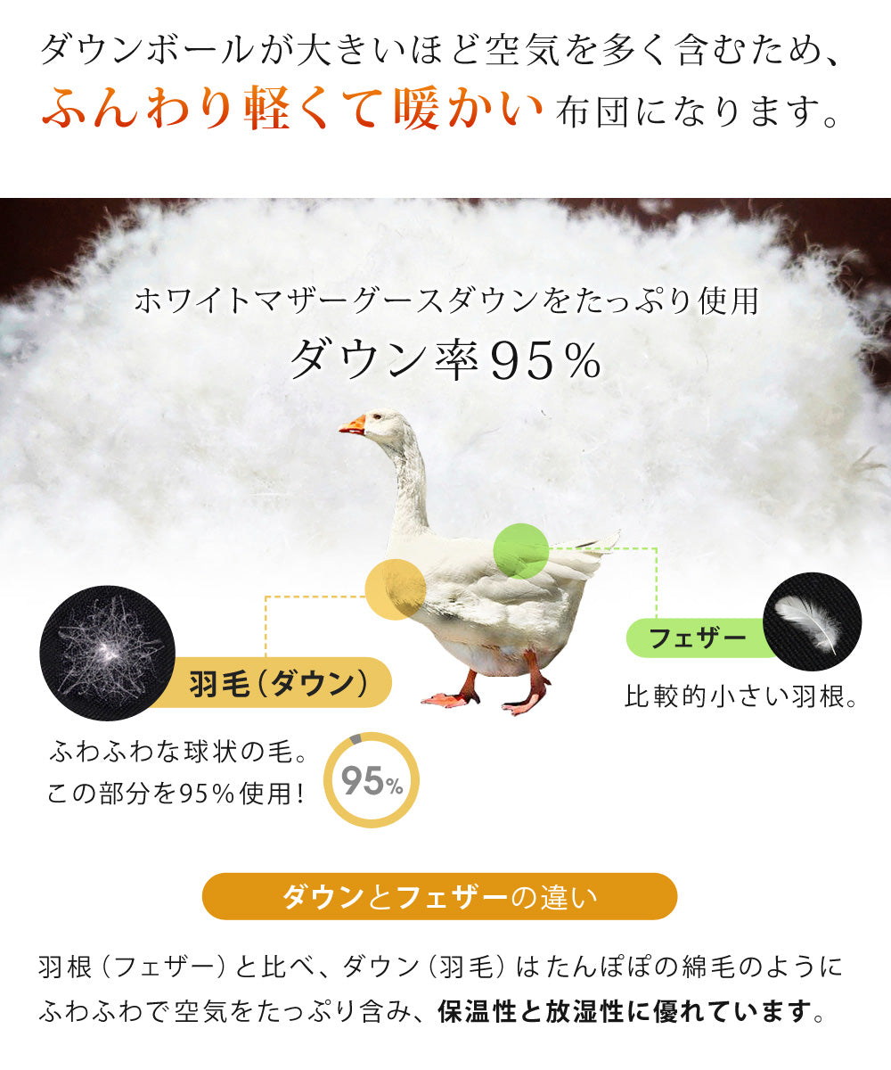 Sun Ruck 羽毛布団 ホワイトマザーグースダウン 95% 増量1.7kg 440dp 安心の日本製 アレルG加工 秋冬用 無地 抗菌 防臭 ダブル A784WZ