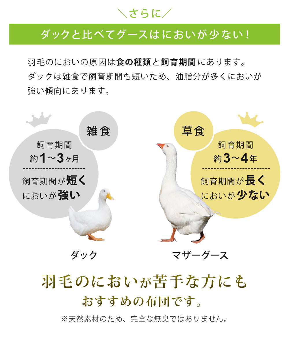 Sun Ruck 羽毛布団 ホワイトマザーグースダウン 95% 増量1.7kg 440dp 安心の日本製 アレルG加工 秋冬用 無地 抗菌 防臭 ダブル A784WZ