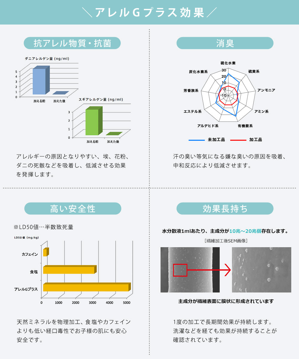 Sun Ruck 羽毛布団 ホワイトマザーグースダウン 95% 増量1.9kg 440dp 安心の日本製 アレルG加工 秋冬用 無地 抗菌 防臭 クイーン A784QZ