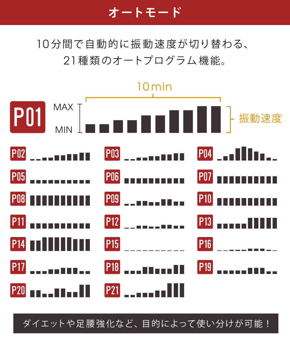 Sun Ruck 振動マシン コンパクト 小型 シェイカー式 静音 振動調整99段階 乗るだけ 振動フィットネスマシン ダイエット器具 腹筋 腕 足 脚 全身 筋トレ トレーニング ブルブル 室内 健康器具 運動機器 家トレ SR-FT012