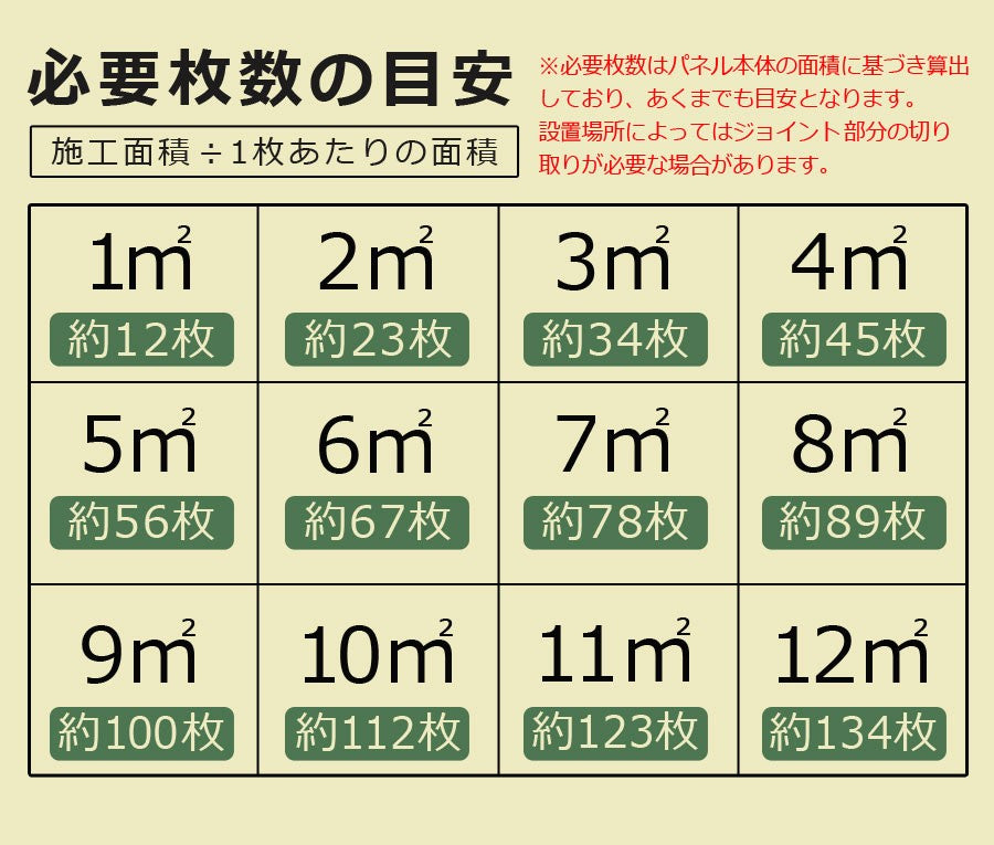 Sun Ruck 芝生パネル 30×30cm 20枚セット 芝丈約3cm ジョイント式 リアル 高密度 ふかふか お手入れ不要 人工芝 人工 芝生 芝生マット 緑化 庭 ガーデン ガーデニング バルコニー ベランダ SR-JPR032