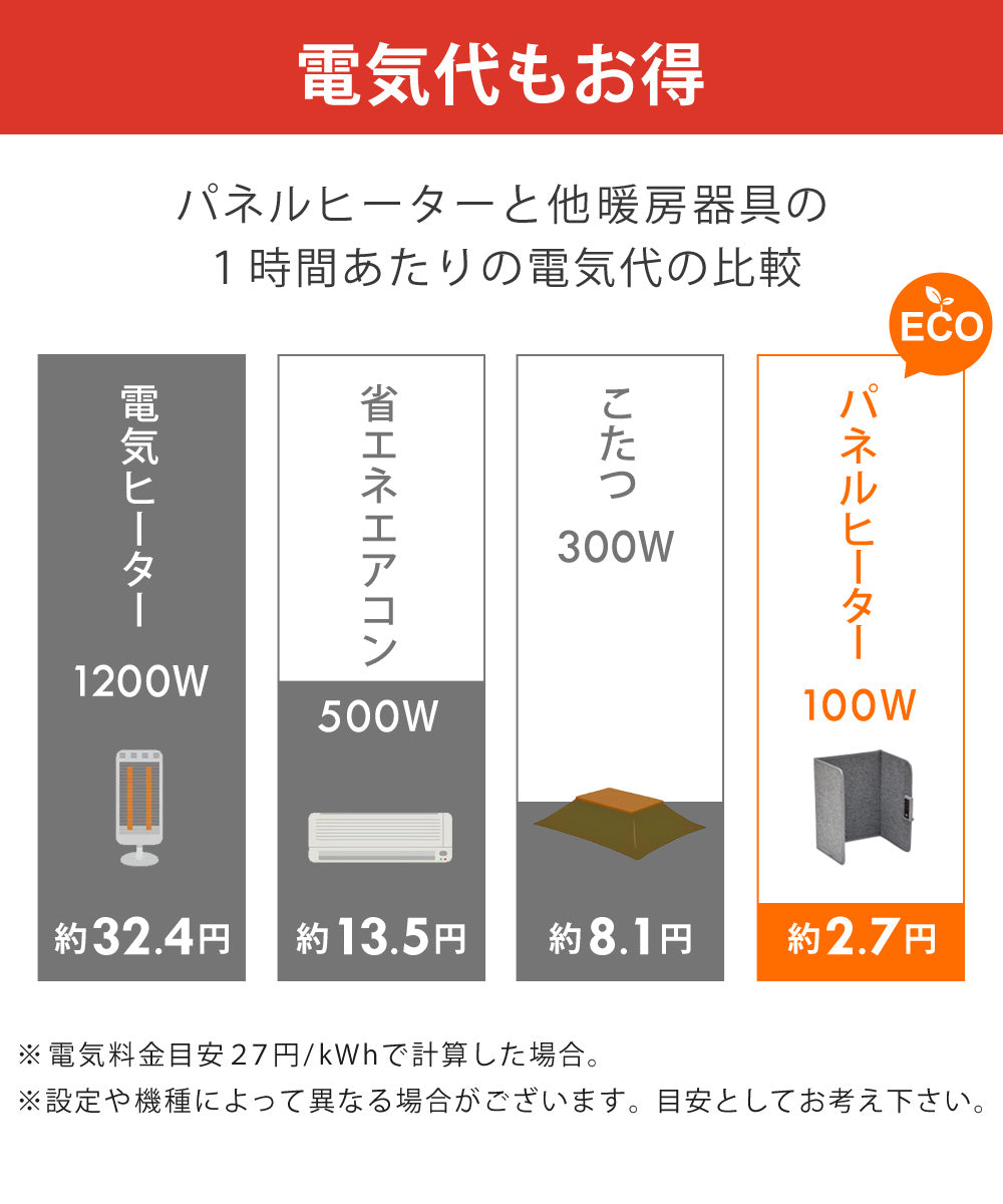 Sun Ruck ぱたんこヒーター パネルヒーター 折りたたみ PSE認証 1年保証 足元 ヒーター 省エネ 速暖 自動OFFタイマー 転倒自動OFF 高温過熱保護 デスクヒーター 暖房器具 フットヒーター 電気ヒーター 足元ヒーター Sunruck SR-PH010-GY 季節家電