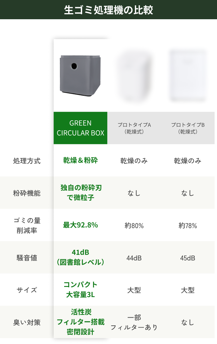 宮田工機 MSK-20 ゴミ処理器重さ100kg 製品紹介 ユニフォーム 