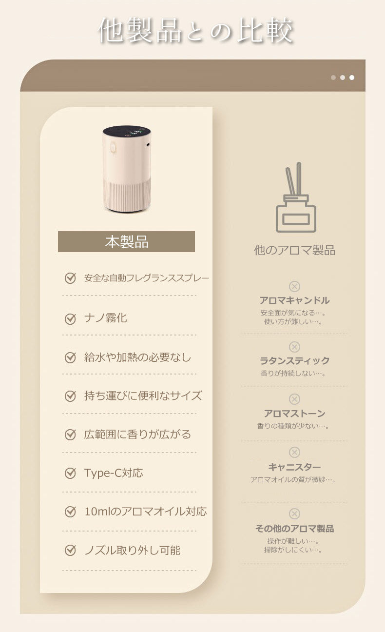アロマディフューザー アロマオイルセット 水なし 車 室内 卓上 コードレス 充電式 持ち運び タッチパネル 静音 軽量 コンパクト 小型 水を使わない アロマ ディフューザー エッセンシャルオイル 芳香剤 ナノミスト EA-PR-66M