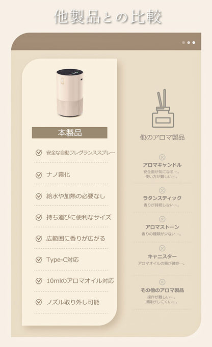 アロマディフューザー アロマオイルセット 水なし 車 室内 卓上 コードレス 充電式 持ち運び タッチパネル 静音 軽量 コンパクト 小型 水を使わない アロマ ディフューザー エッセンシャルオイル 芳香剤 ナノミスト EA-PR-66M