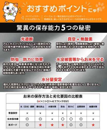 【3枚以上購入で1枚1980円】 お米 保存袋 5kg〜30kg袋用 脱酸素剤付属 真空パック 極厚 米ガード 無酸素 アルミ製 長期保存 酸化防止 防虫 防カビ 光遮断 白米 玄米 長持ち 密閉袋 米保存袋 長期保存袋 鮮度保持袋 備蓄米 保存 真空 光遮断 虫除け 環境技研