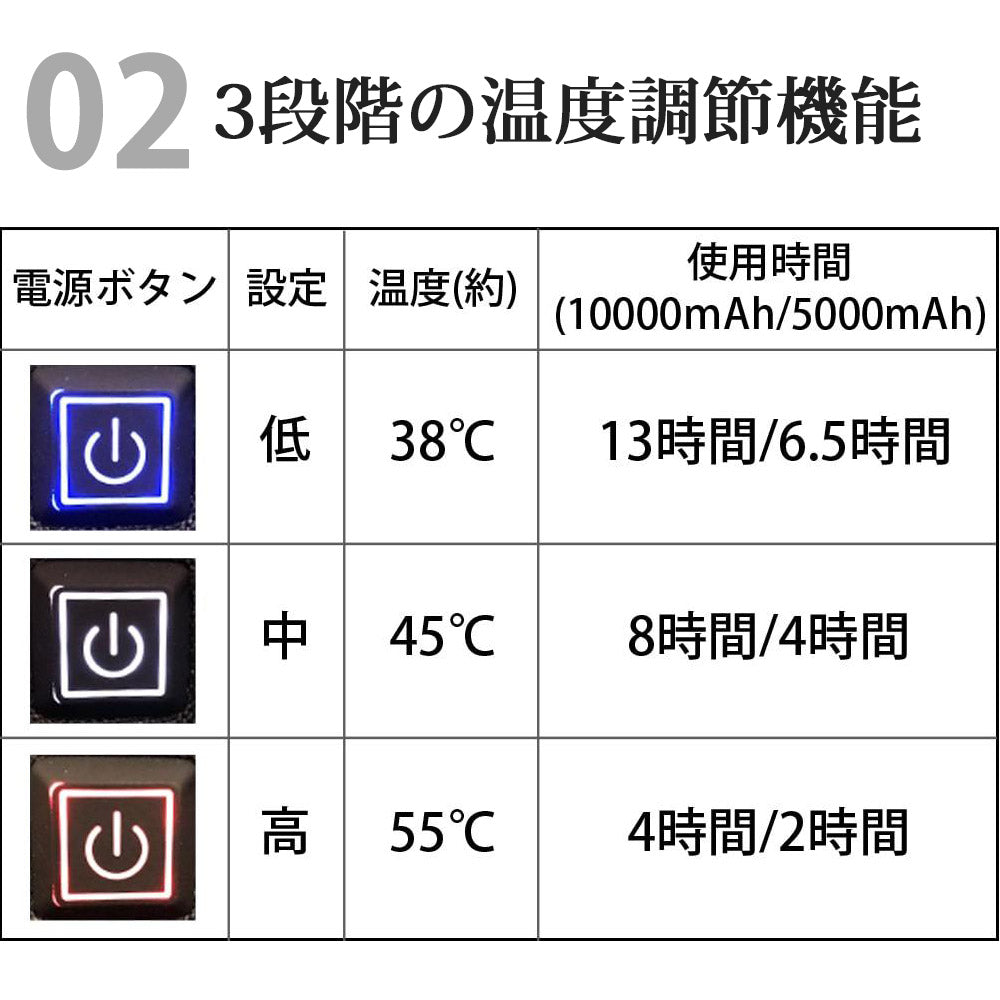 アウトドアチェア ヒーター付 最大55℃ 折りたたみ 完成品 ふかふか 収納バッグ付 コンパクト 温熱 あったか 暖かい 1人掛け 1人用 椅子 チェア ひじ掛け 肘掛け アウトドア キャンプ 温度調整 Landfield 【公式】 季節家電