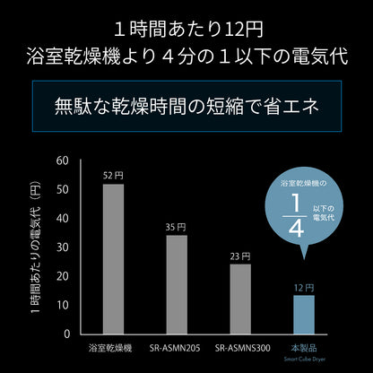 【当店限定180日延長保証】 Sun Ruck 衣類乾燥機 小型 3kg 工事不要 コンパクト 一人暮らし 省スペース 部屋干し 室内干し 梅雨対策 花粉対策 黄砂対策 生乾き対策 時短家電 タッチパネル カラーパネル Smart Cube Dryer SunRuck SR-ASMN307C 生活家電
