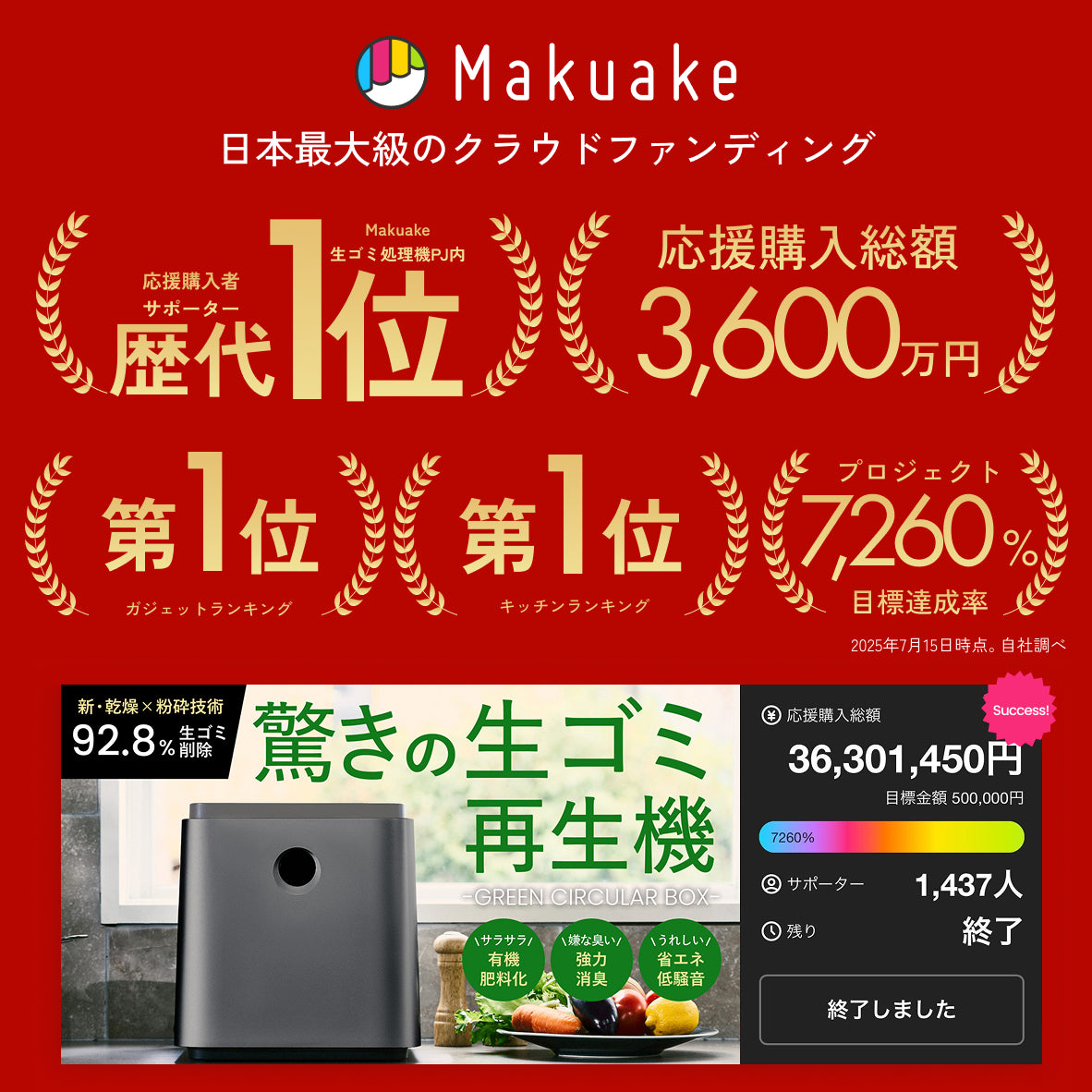 【当店限定180日延長保証】 生ごみ処理機 家庭用 最大92.8％減量 助成金対象 補助金 自動洗浄 電気式 粉砕式 堆肥 乾燥 キッチン 台所 臭い 生ゴミ 生ごみ再生機 GREEN CIRCULAR BOX SR-CL500-GY Sunruck キッチン家電 生活家電
