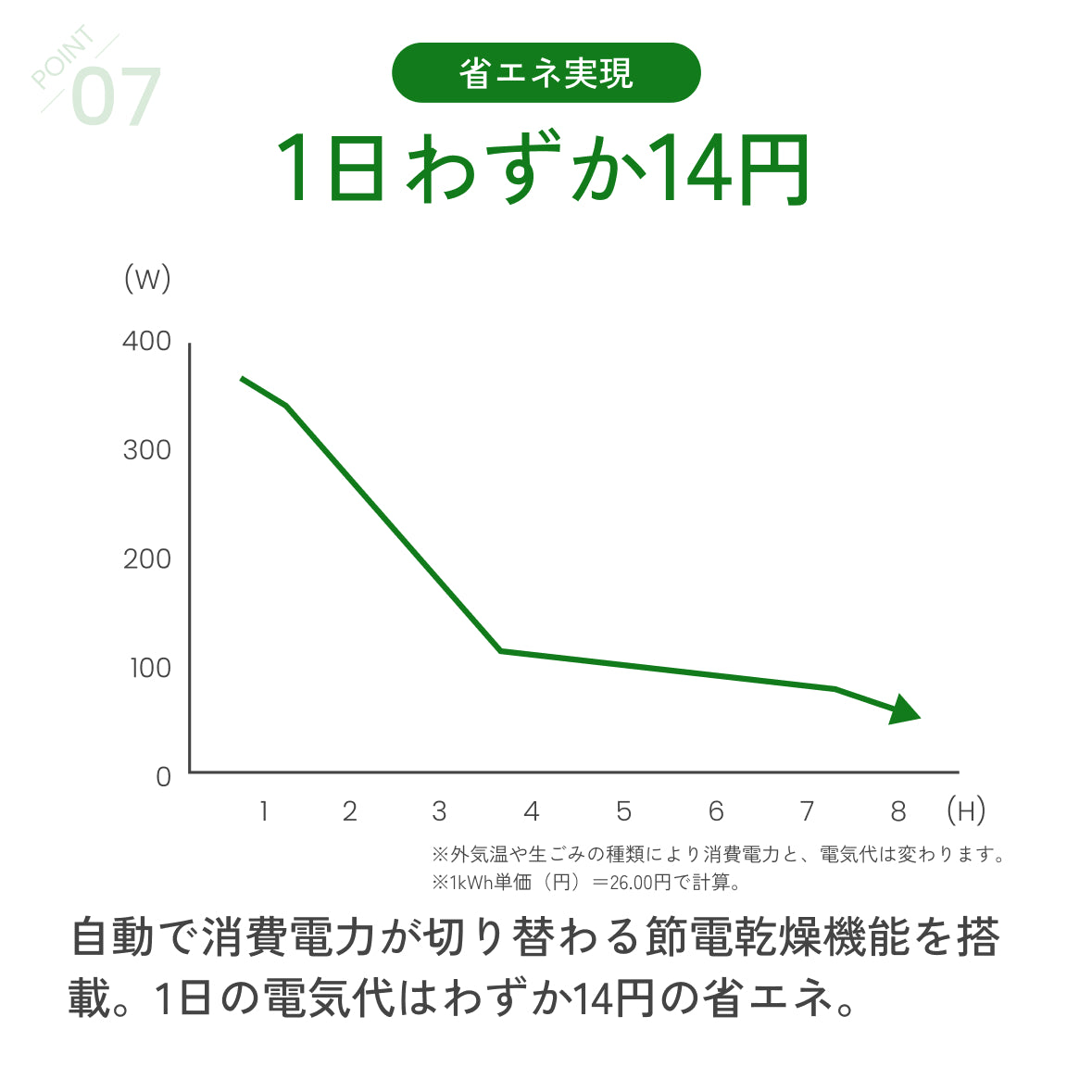 【当店限定180日延長保証】 生ごみ処理機 家庭用 最大92.8％減量 助成金対象 補助金 自動洗浄 電気式 粉砕式 堆肥 乾燥 キッチン 台所 臭い 生ゴミ 生ごみ再生機 GREEN CIRCULAR BOX SR-CL500-GY Sunruck キッチン家電 生活家電