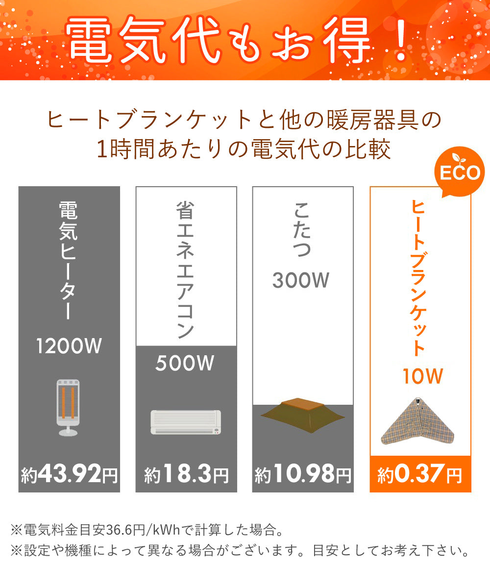 【当店限定180日延長保証】 Sun Ruck ヒートブランケット 着るだんぼくん ブランケット 2023年モデル 歩けるこたつ 羽織れるブランケット 歩けるブランケット 掛け敷き毛布 電気毛布 ひざ掛け フットヒーター 足温器 着る毛布 足元暖房 Sunruck SR-EW014-GY SR-EW014-KHPL 季節家電