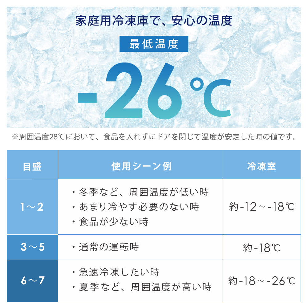 【当店限定180日延長保証】 Sun Ruck 冷凍庫 32L 小型 直冷式 1ドア 右開き ノンフロン 家庭用 温度調節機能 1ドア フリーザー 前開き ストッカー セカンド冷凍庫 ミニ冷凍庫 1ドア冷凍庫 直冷式 SR-F3202W