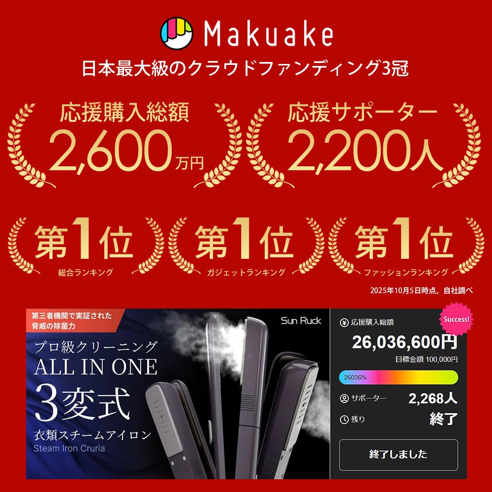 【当店限定180日延長保証】 Sun Ruck スチームアイロン かけたまま 3way ハンディ 挟める アイロンスチーマー 衣類スチーマー ハンディースチーマー ケア スチーム プレス 軽い クルリア Cruria SR-HT2002-GR SR-HT2002-PK 生活家電