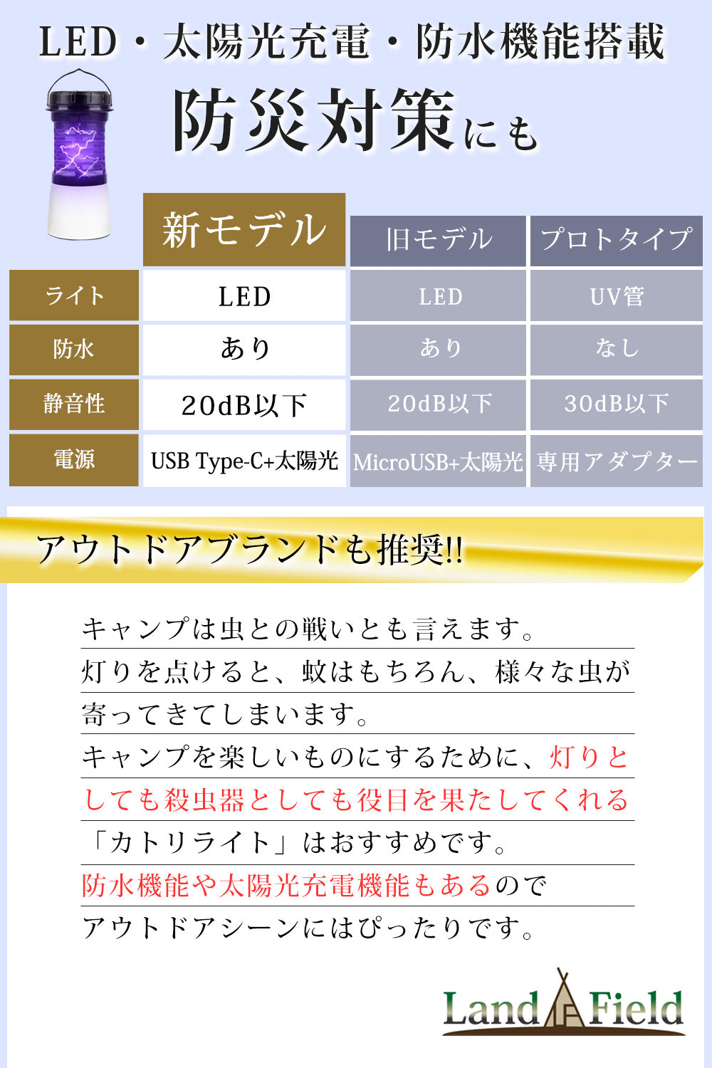 【当店限定180日延長保証】 電気殺虫器 殺虫機 ライト LEDランタン 電撃 殺虫 USB Type-C 充電 殺虫ランタン 蚊取り器 捕虫器 虫捕り 誘虫灯 誘虫ライト 吸引 蚊 ハエ コバエ 充電式 屋外 防水 省エネ 静音 殺虫機能搭載 災害対策 カトリライト Sunruck サンルック SR-MKL011