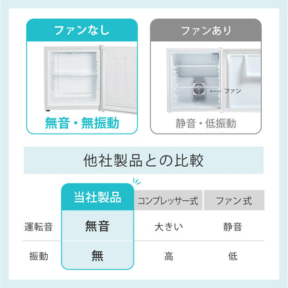 【当店限定180日延長保証】 Sun Ruck 冷蔵庫 20L 無音・無振動 ペルチェ方式 1ドア 右開き ノンフロン 小型 卓上 コンパクト 小型冷蔵庫 セカンド冷蔵庫 ミニ冷蔵庫 SR-R2003
