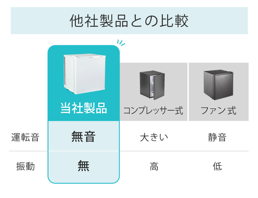 【当店限定180日延長保証】 SunRuck 無音・無振動冷蔵庫 20L 静冷 サンルック SR-R2003
