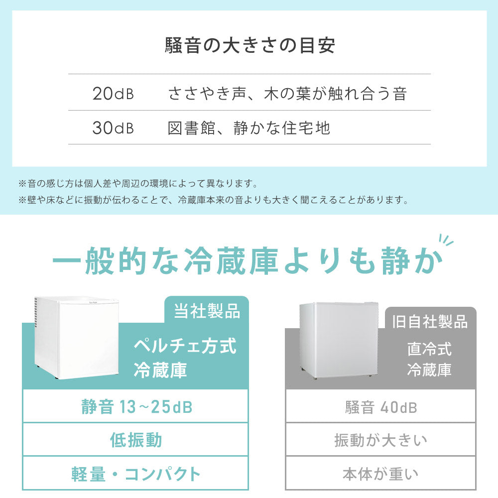当店限定180日延長保証】 Sun Ruck 冷蔵庫 48L ペルチェ方式 1ドア 右