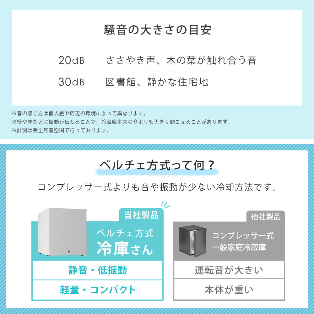 【新製品発売記念SALE 12月25日まで】【当店限定180日延長保証】 鍵付き 冷蔵庫 1ドア 冷庫さん 静音 48L 小型 コンパクト 右開き 霜取り不要 ひとり暮らし 静音 おしゃれ ロック シンプル コンパクト 省エネ 節電 サブ冷蔵庫 セカンド冷蔵庫 Sunruck SR-R4805KEYW