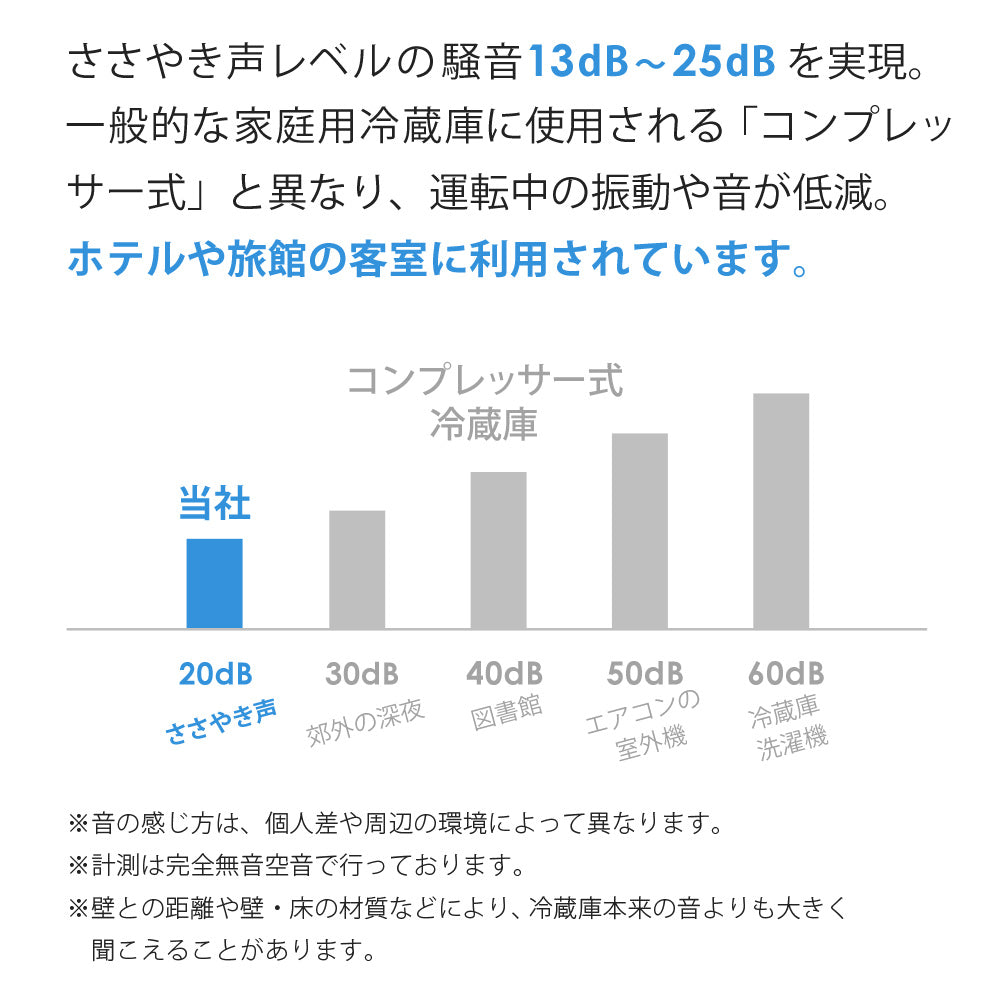【当店限定180日延長保証】 Sun Ruck 木目調 冷蔵庫 48L 冷庫さん ペルチェ方式 1ドア 右開き おしゃれ 一人暮らし 1ドア冷蔵庫 木目調冷蔵庫 小型冷蔵庫 セカンド冷蔵庫 ミニ冷蔵庫 コンパクト 静音 新生活 ひとり暮らし SR-R4805