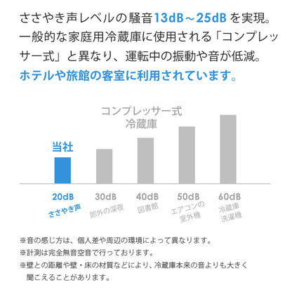 【当店限定180日延長保証】 Sun Ruck 木目調 冷蔵庫 48L 冷庫さん ペルチェ方式 1ドア 右開き おしゃれ 一人暮らし 1ドア冷蔵庫 木目調冷蔵庫 小型冷蔵庫 セカンド冷蔵庫 ミニ冷蔵庫 コンパクト 静音 新生活 ひとり暮らし SR-R4805