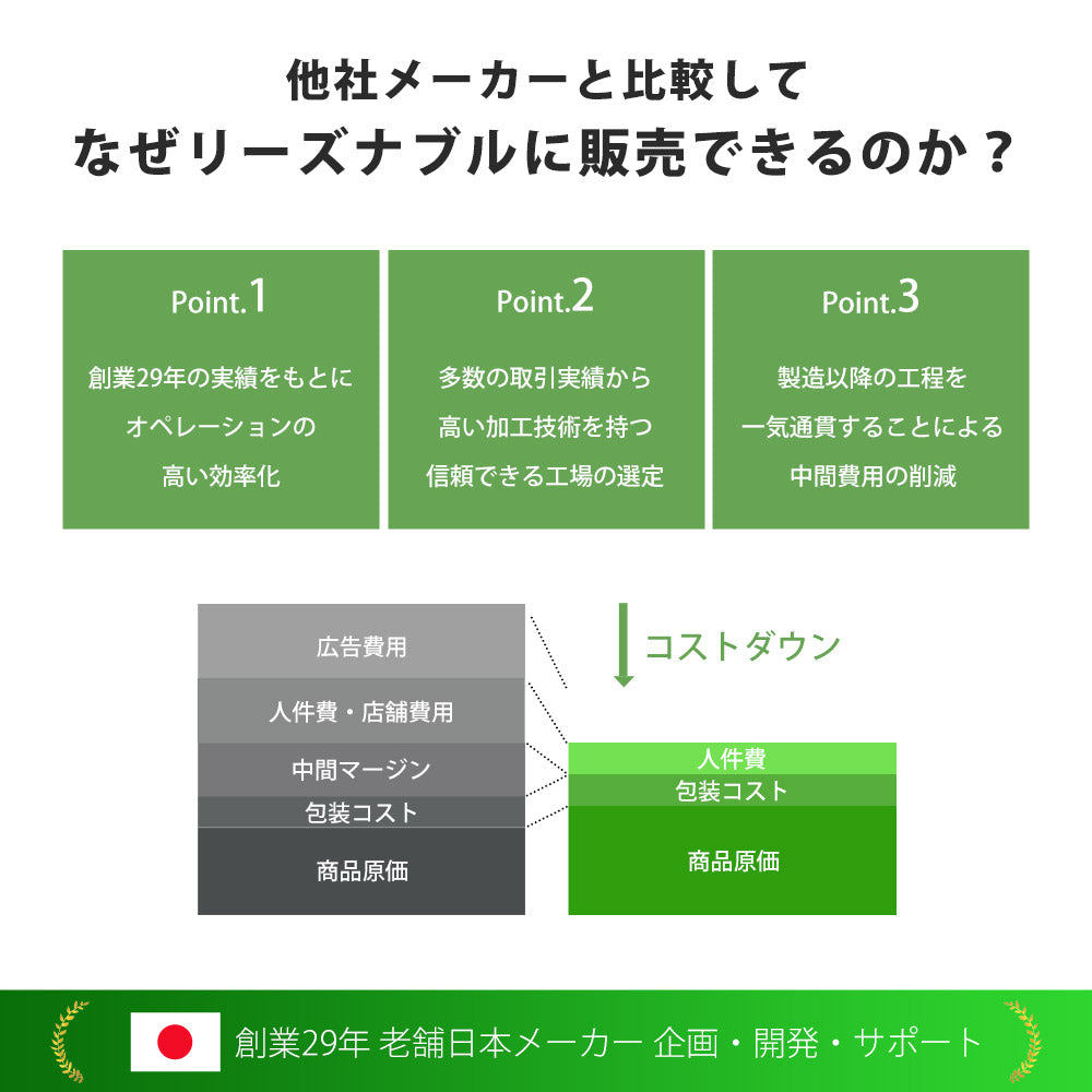 【当店限定180日延長保証】 Sun Ruck バスタブチェア 完成品 入浴用 お風呂 椅子 イス 入浴介助 浴槽チェア 介護用 入浴補助 浴槽内椅子 浴槽椅子 入浴椅子 お風呂用椅子 SR-SBC503