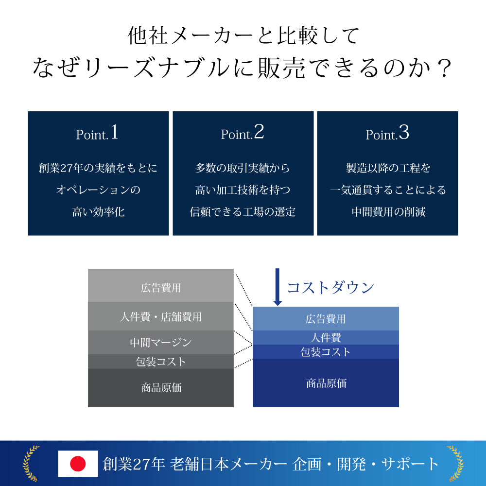 【当店限定180日延長保証】 Sun Ruck バスタブチェア 完成品 入浴用 お風呂 椅子 イス 入浴介助 浴槽チェア 介護用 入浴補助 浴槽内椅子 浴槽椅子 入浴椅子 お風呂用椅子 SR-SBC503
