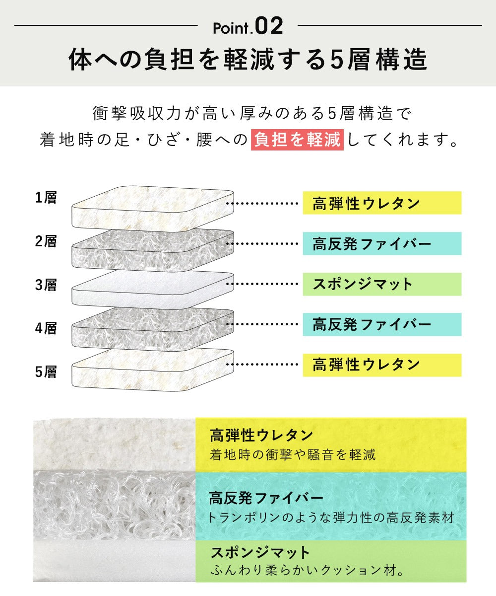 トランポリン クッション 5層構造 50×50cm 静音 20cm厚 滑り止め 洗えるカバー ダイエット エクササイズ 運動 室内 ジャンプ 大人 子供 クッショントランポリン スクエアクッション 正方形 踏み台 おしゃれ