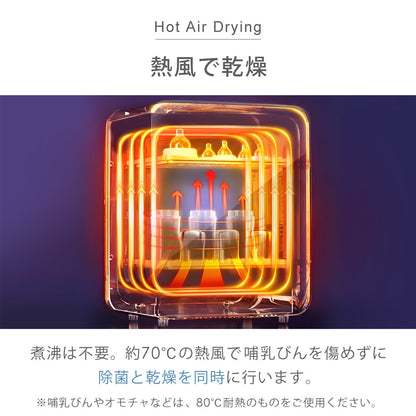 【当店限定180日延長保証】 SunRuck 哺乳瓶除菌乾燥機 トリプル除菌 静音 哺乳瓶 除菌 乾燥 除菌乾燥機 乾燥器 哺乳びん 大容量 ベビー ベビー用品 赤ちゃん 子育て 乳児 新生児 出産準備 SR-WT028-W2 生活家電