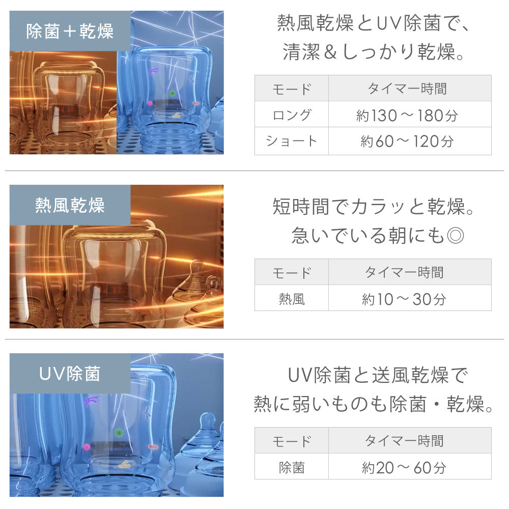 【当店限定180日延長保証】 SunRuck 哺乳瓶除菌乾燥機 トリプル除菌 静音 哺乳瓶 除菌 乾燥 除菌乾燥機 乾燥器 哺乳びん 大容量 ベビー ベビー用品 赤ちゃん 子育て 乳児 新生児 出産準備 SR-WT028-W2 生活家電